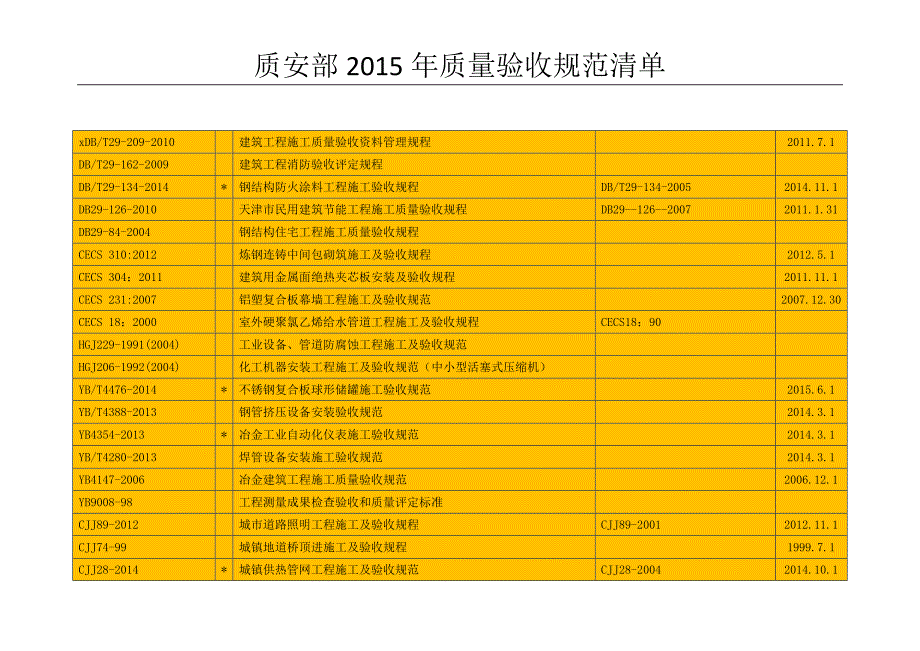 质量验收规范清单_第1页