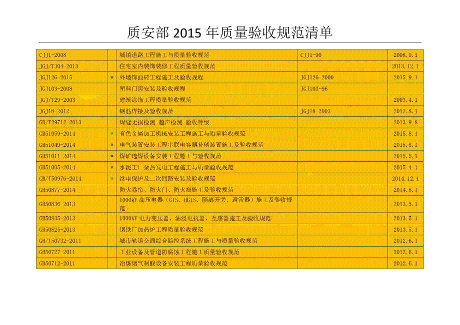 质量验收规范清单_第2页