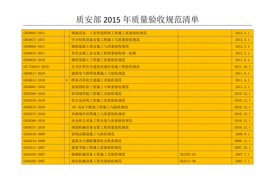 质量验收规范清单_第3页