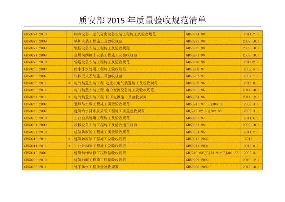 质量验收规范清单_第5页