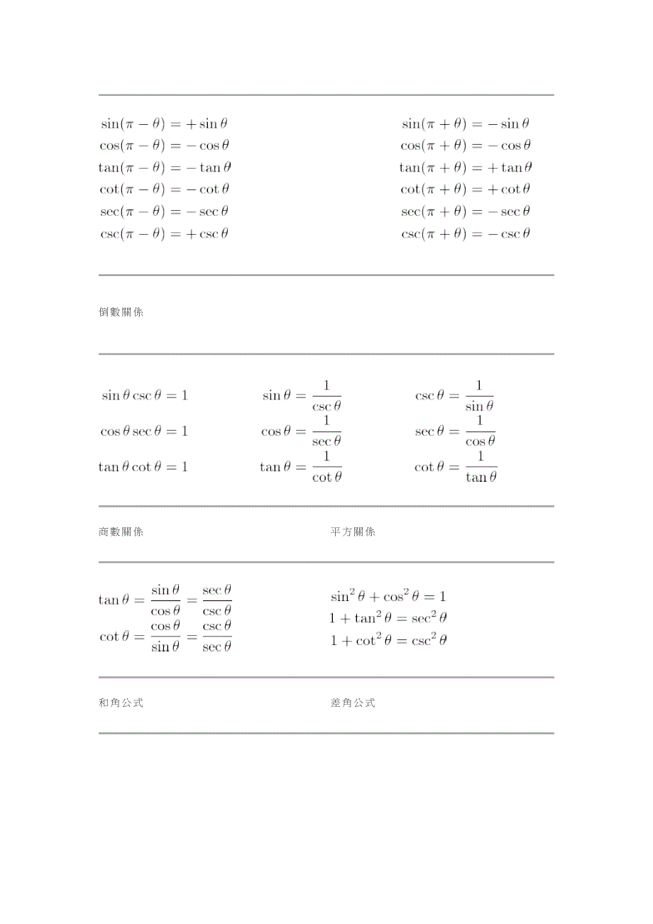 常见三角函数公式_第3页