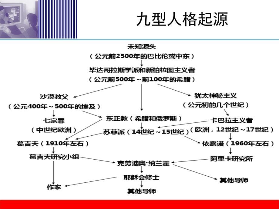 九型人格及其在职场中的应用_第5页