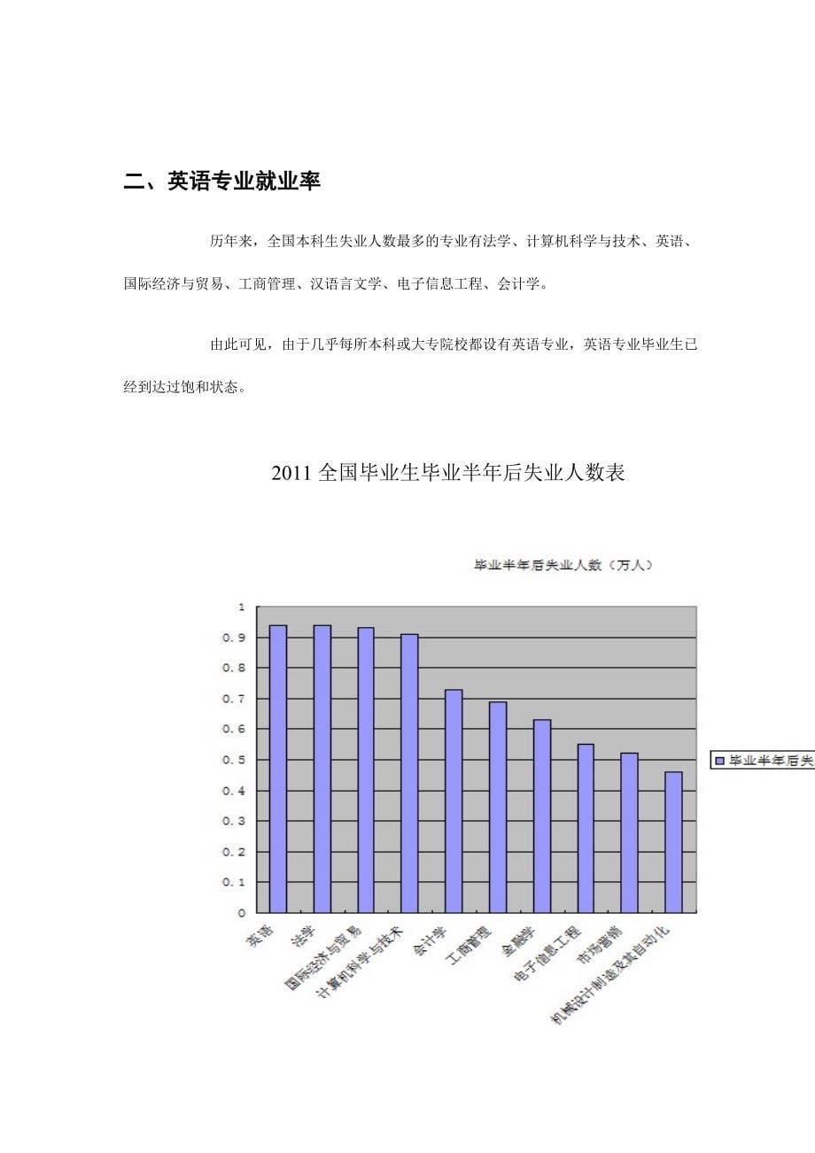 就业情况调查表(以英语专业为例)_第5页