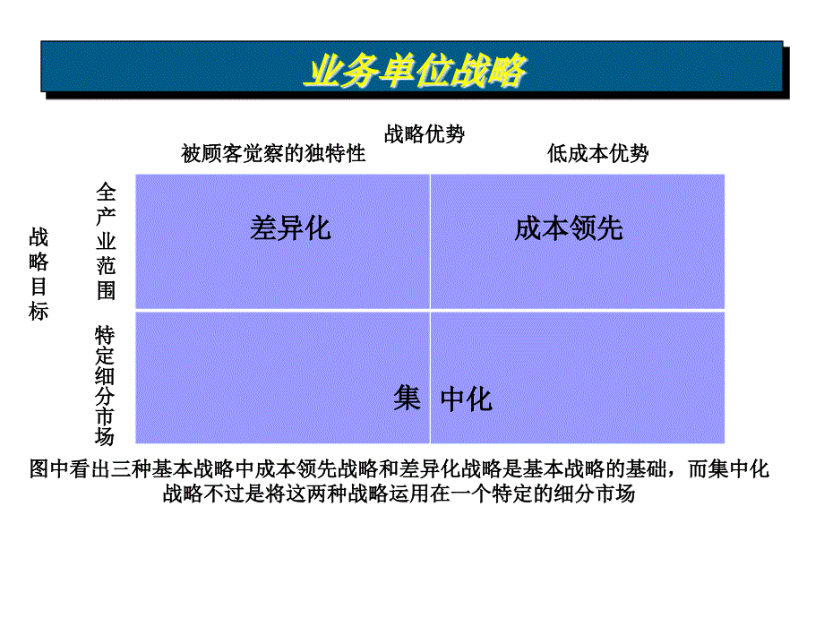 战略 第二章第二节_第4页