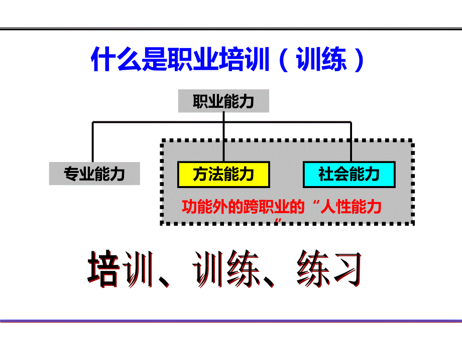 张玉讲师ttt企业培训师培训训练程_第4页