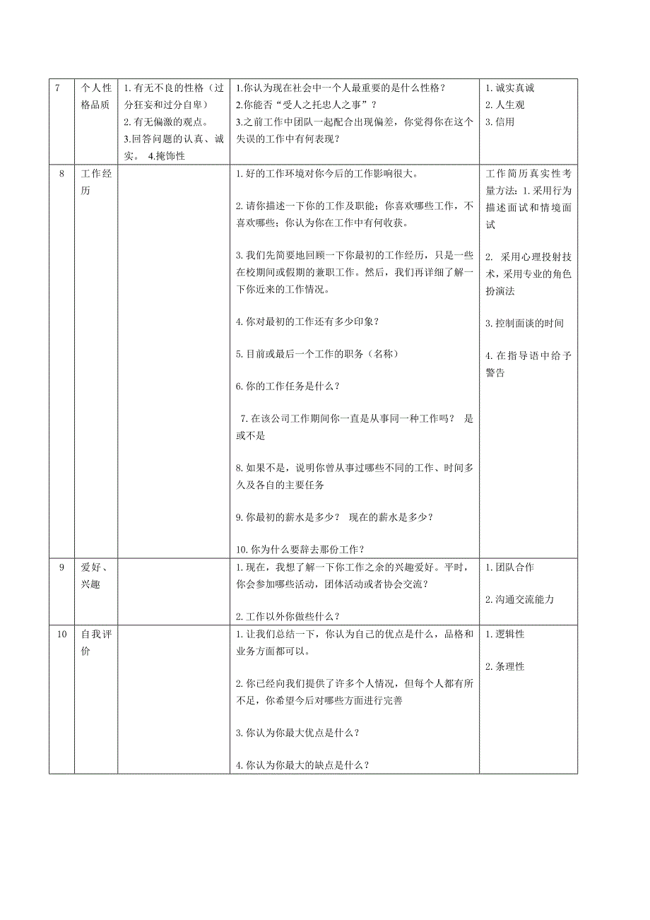 鸿飞管理层面试问题测评表_第2页