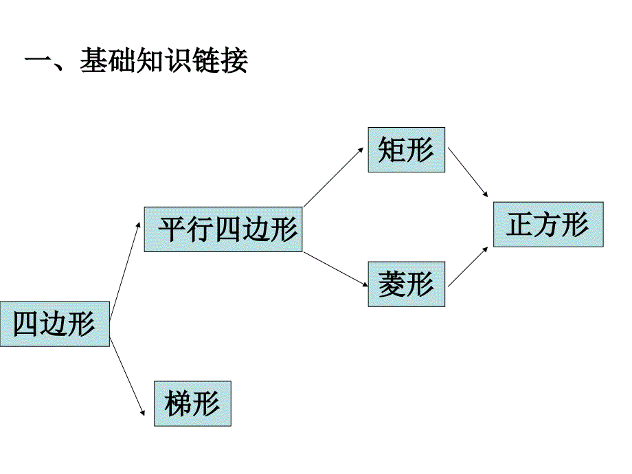 四边形运动训练_第2页