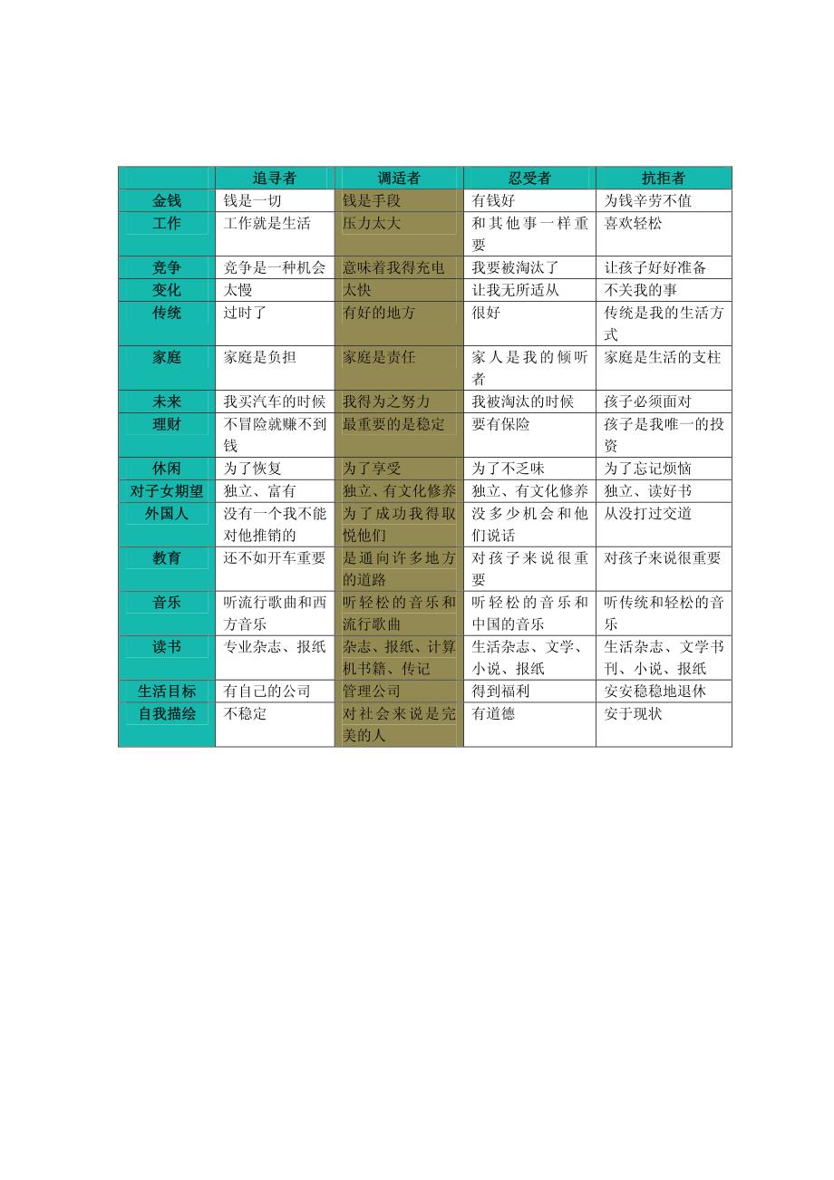 品牌概念的架构——策划成败的核心_第4页