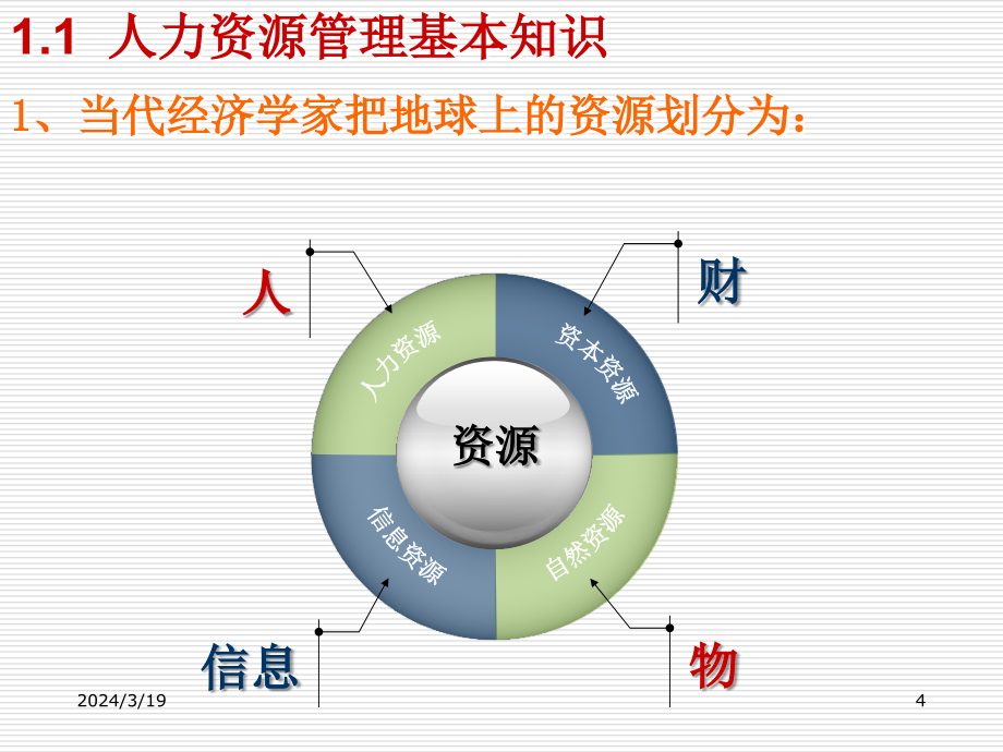 助理人力资源管理师人力资源规划课程_第4页