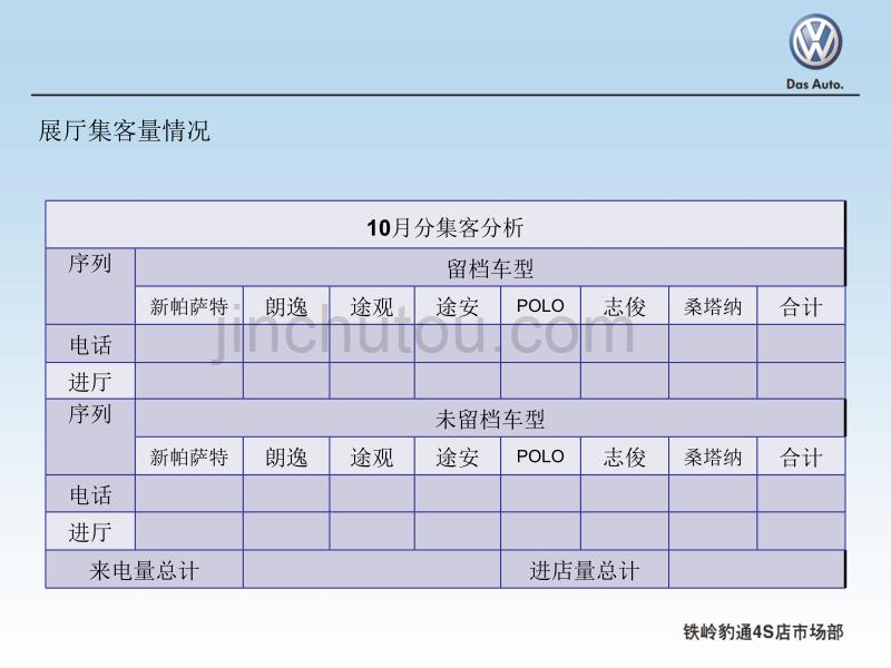 市场部内部分析_第2页