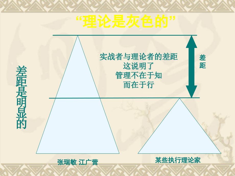 塑造卓越领导力与高效能执行力课件_第2页