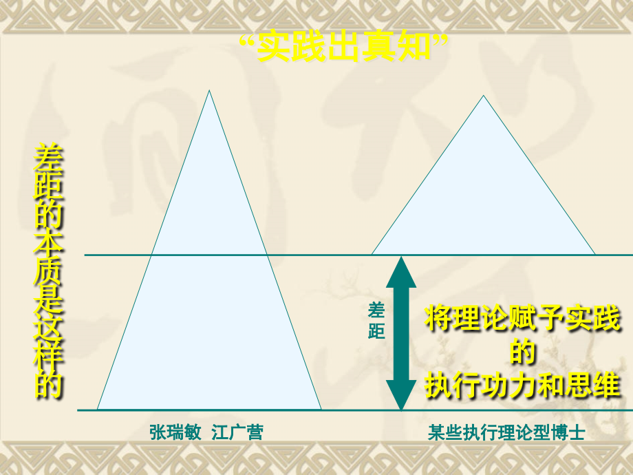 塑造卓越领导力与高效能执行力课件_第3页