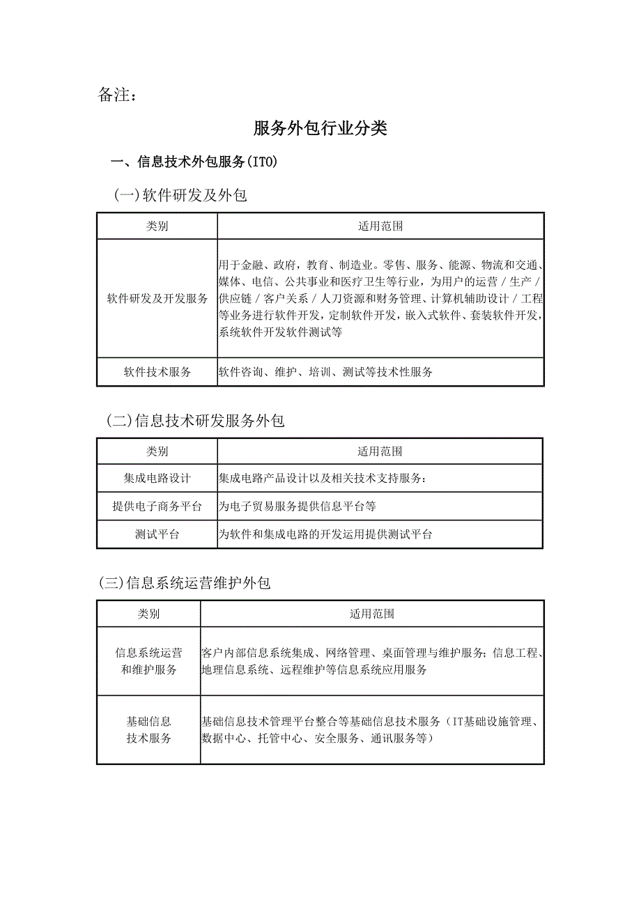 服务外包产业分类_第1页