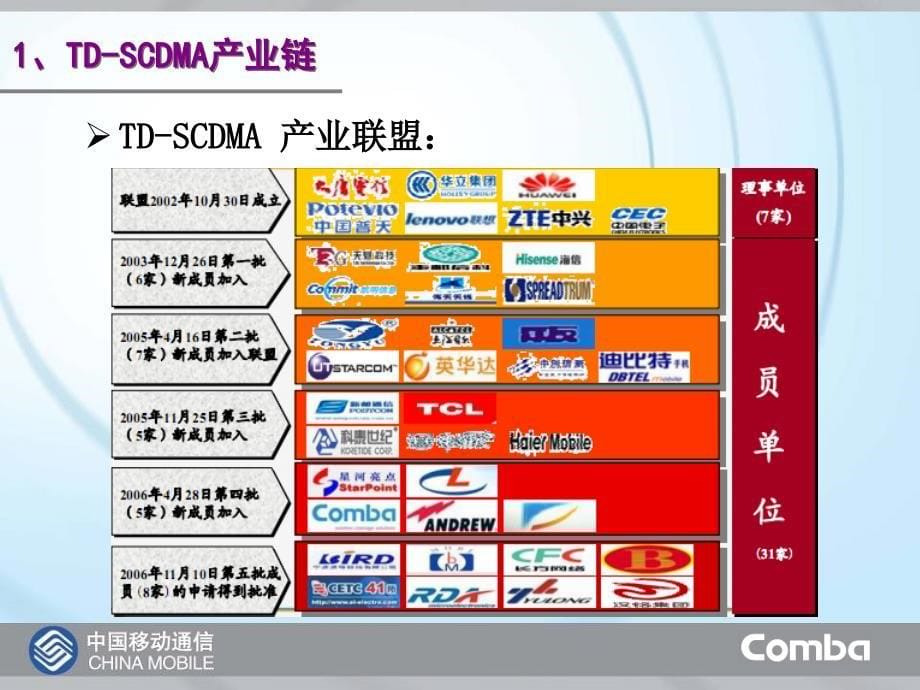 TD-SCDMA网络发展及主设备介绍-京信_第5页