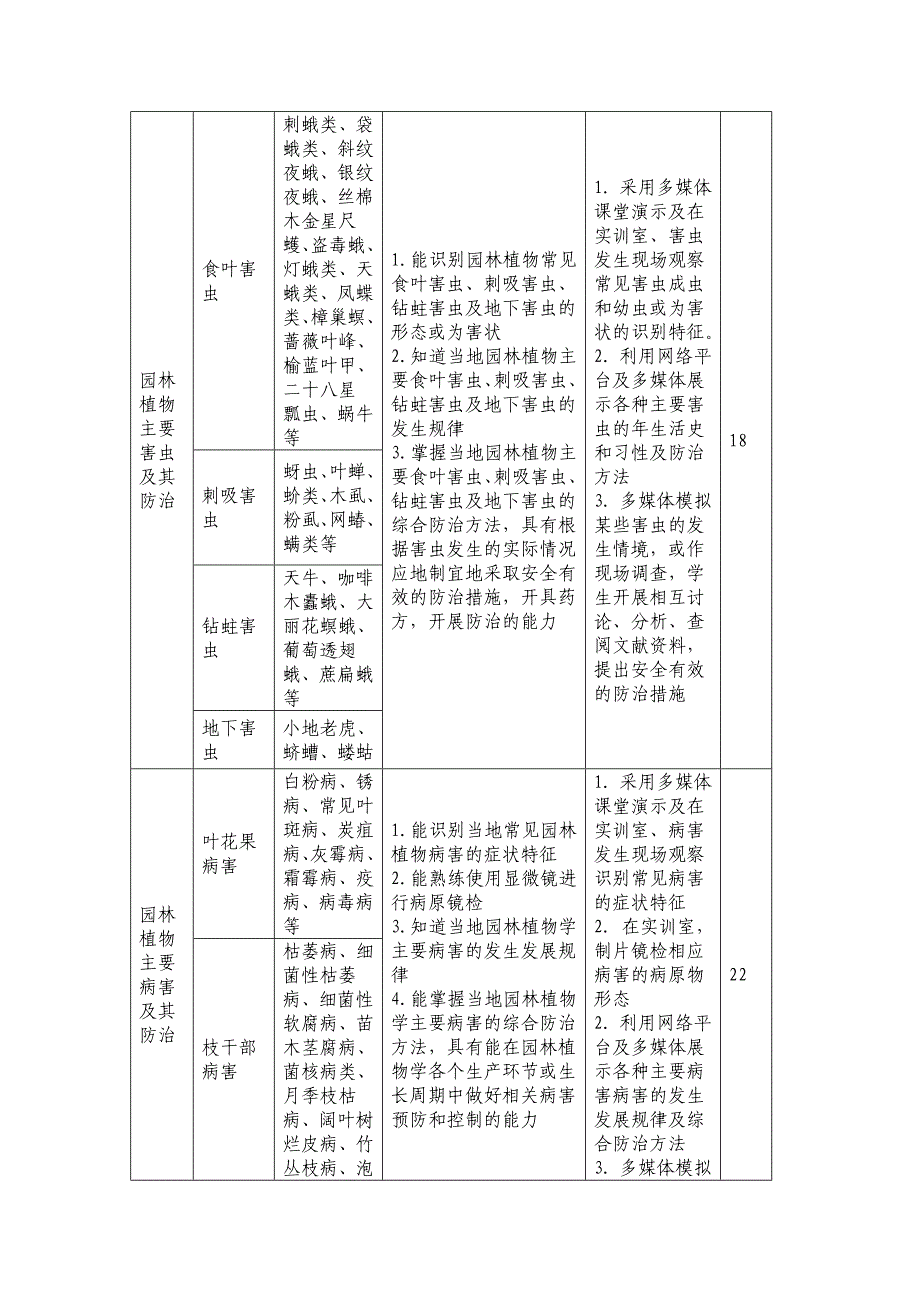 园林植物保护资料_第4页