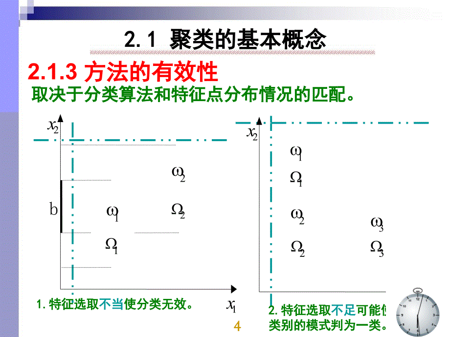 模式识别 第二章 聚类分析_第4页