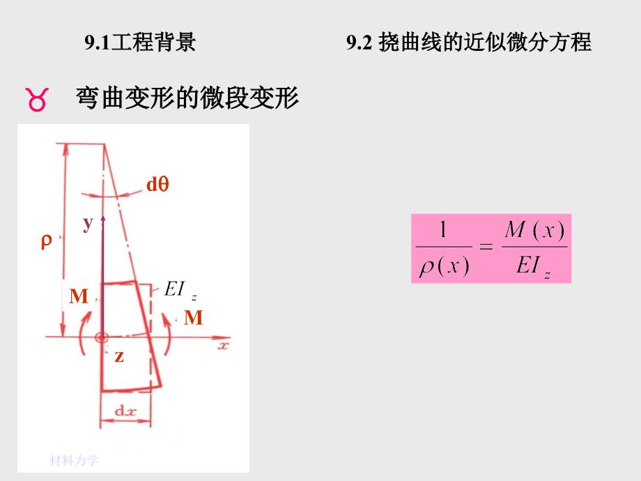 弯曲变形(0509)_第2页