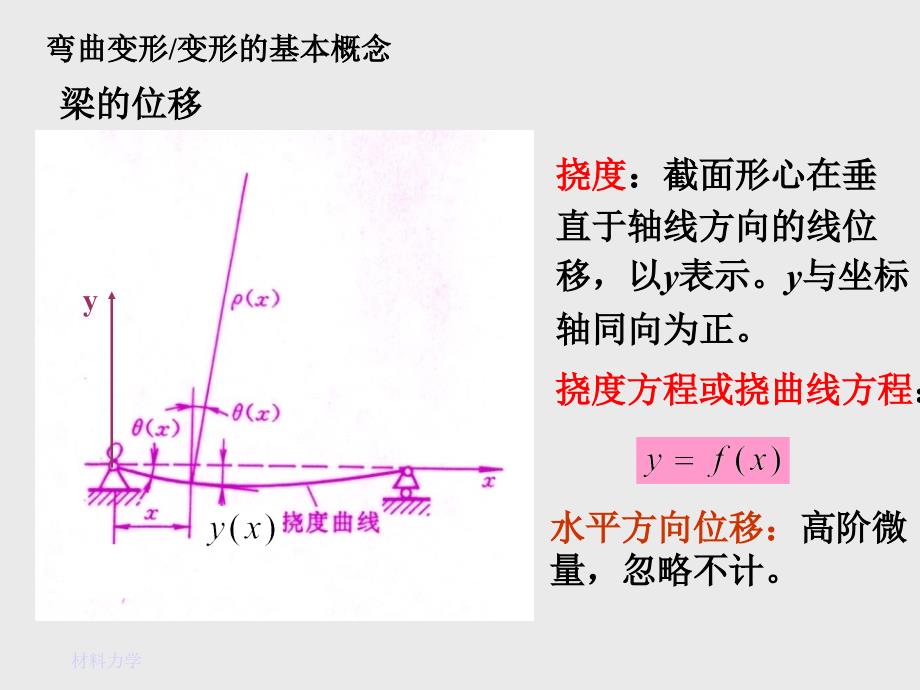 弯曲变形(0509)_第4页