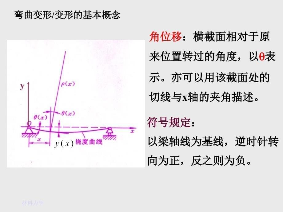 弯曲变形(0509)_第5页