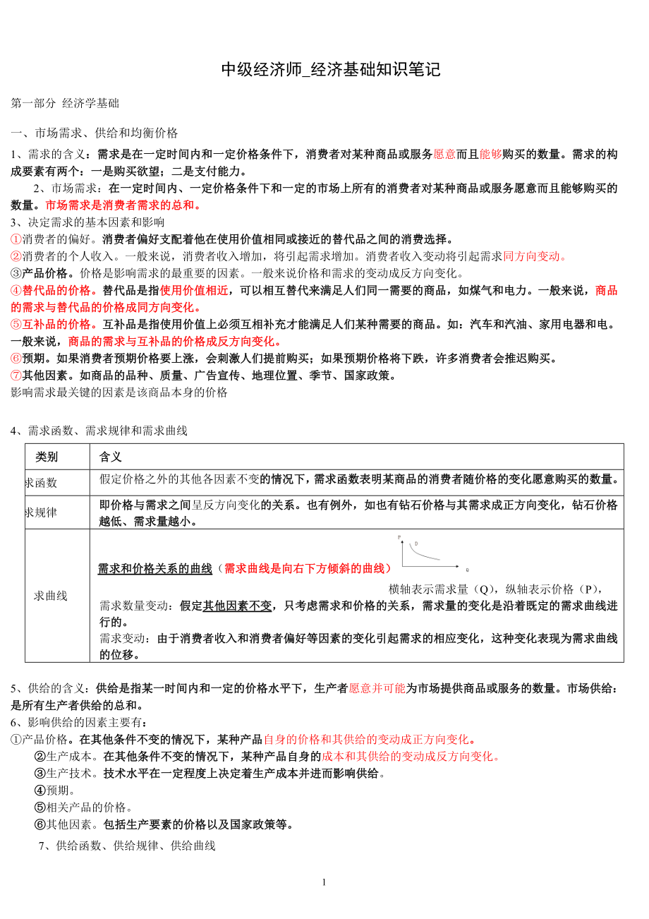 中级经济师_经济基础知识重点 、笔记_第1页