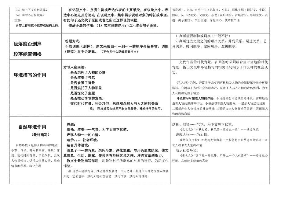 中考语文现代文阅读题答题模板_第5页