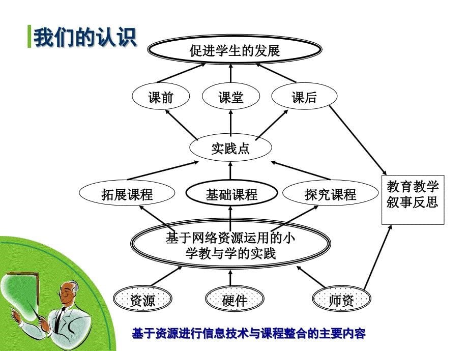 信息技术与学科教学有效整合案例(黄军)_第5页