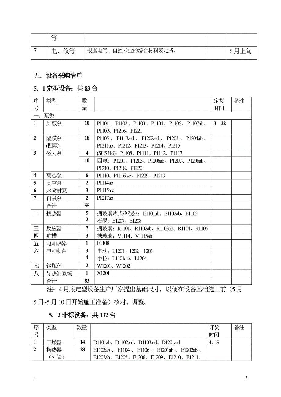 蓝天环保设备采购管理计划_第5页