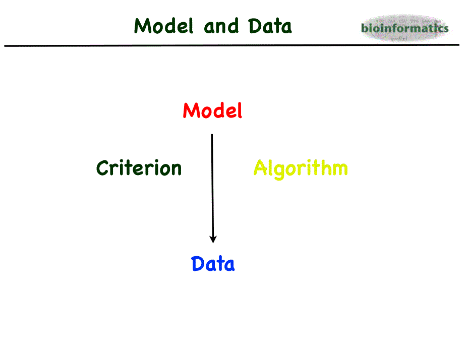 Bioinfo_Algorithm 生物信息学课件_第3页