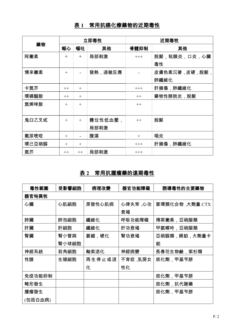 中醫對放療及化療副作用的預防和治療_第2页