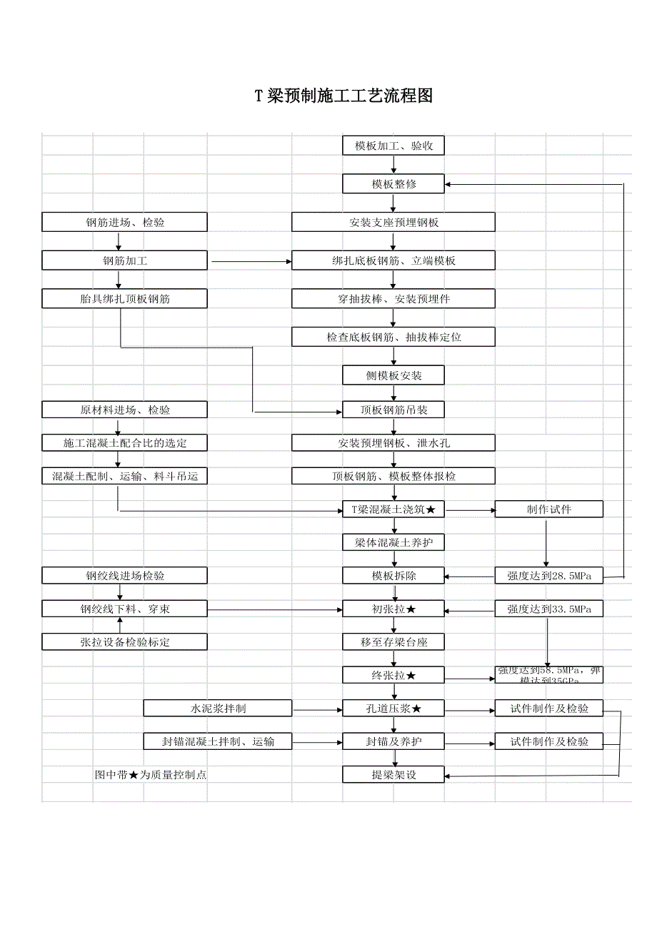 质量控制工艺流程图_第2页