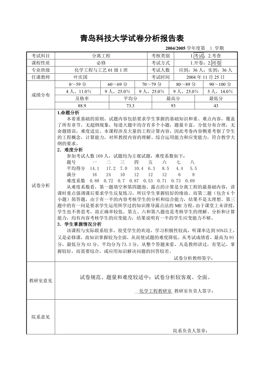 青岛科技大学试卷分析报告表_第1页