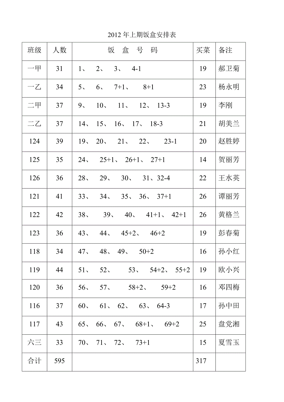 2012年上期饭盒安排表_第1页