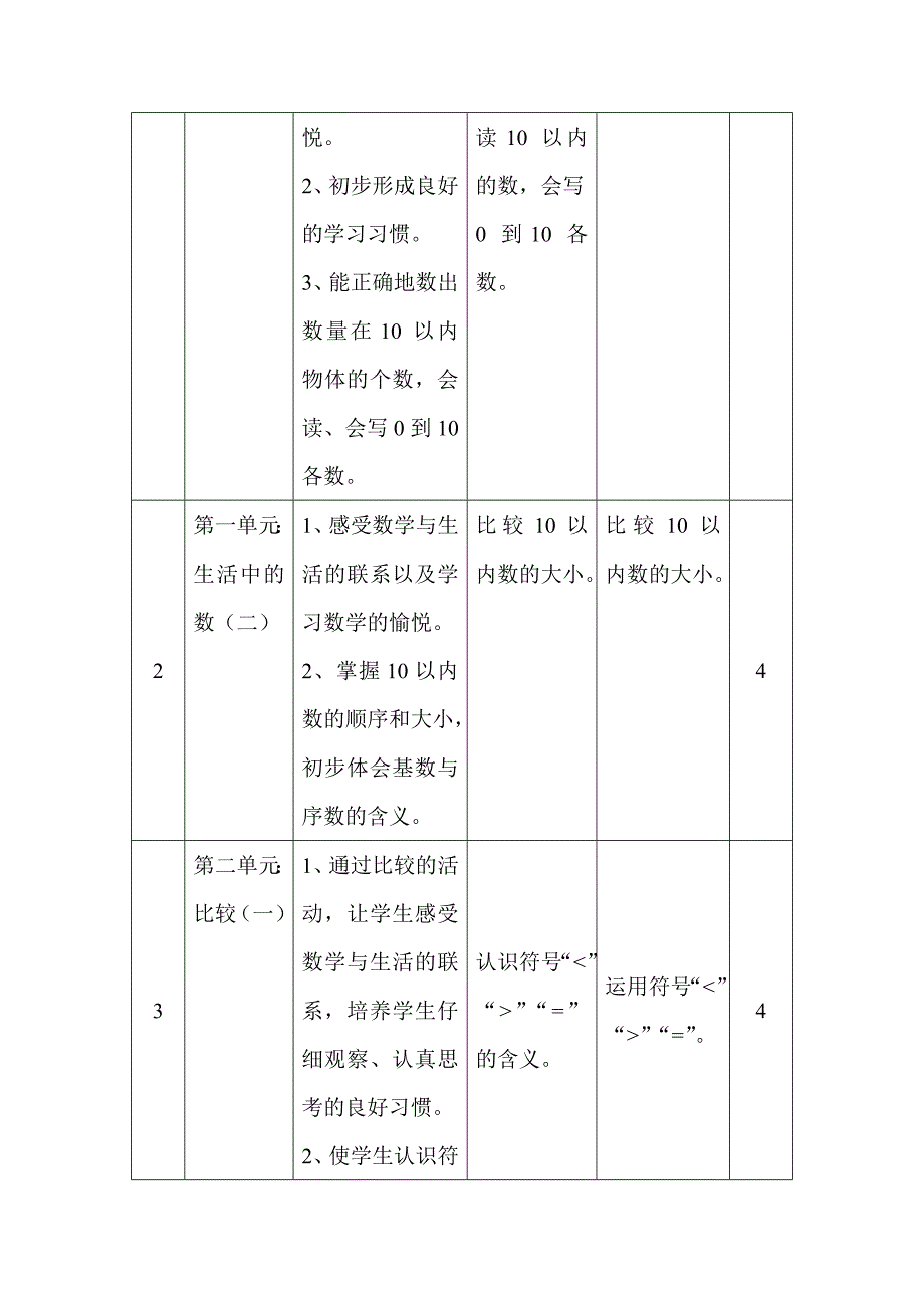 北师大版一年级上学期数学教学计划-北师大版小学一年级_第2页