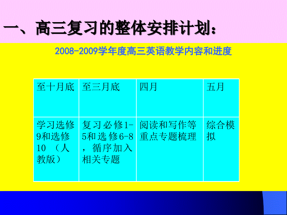 新高考备考方略_第3页