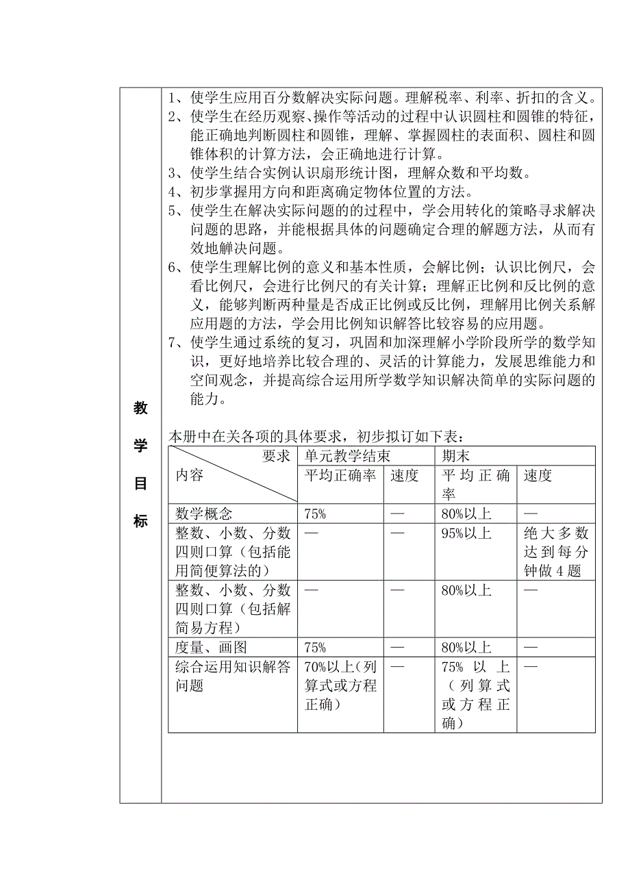 苏教版数学小学六年级下册教学计划_第3页