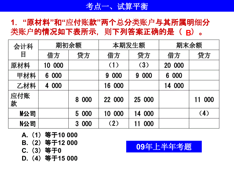 会计基础重点题型分析_第4页