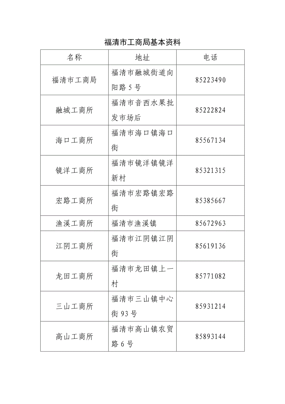 福清市工商局基本资料_第1页