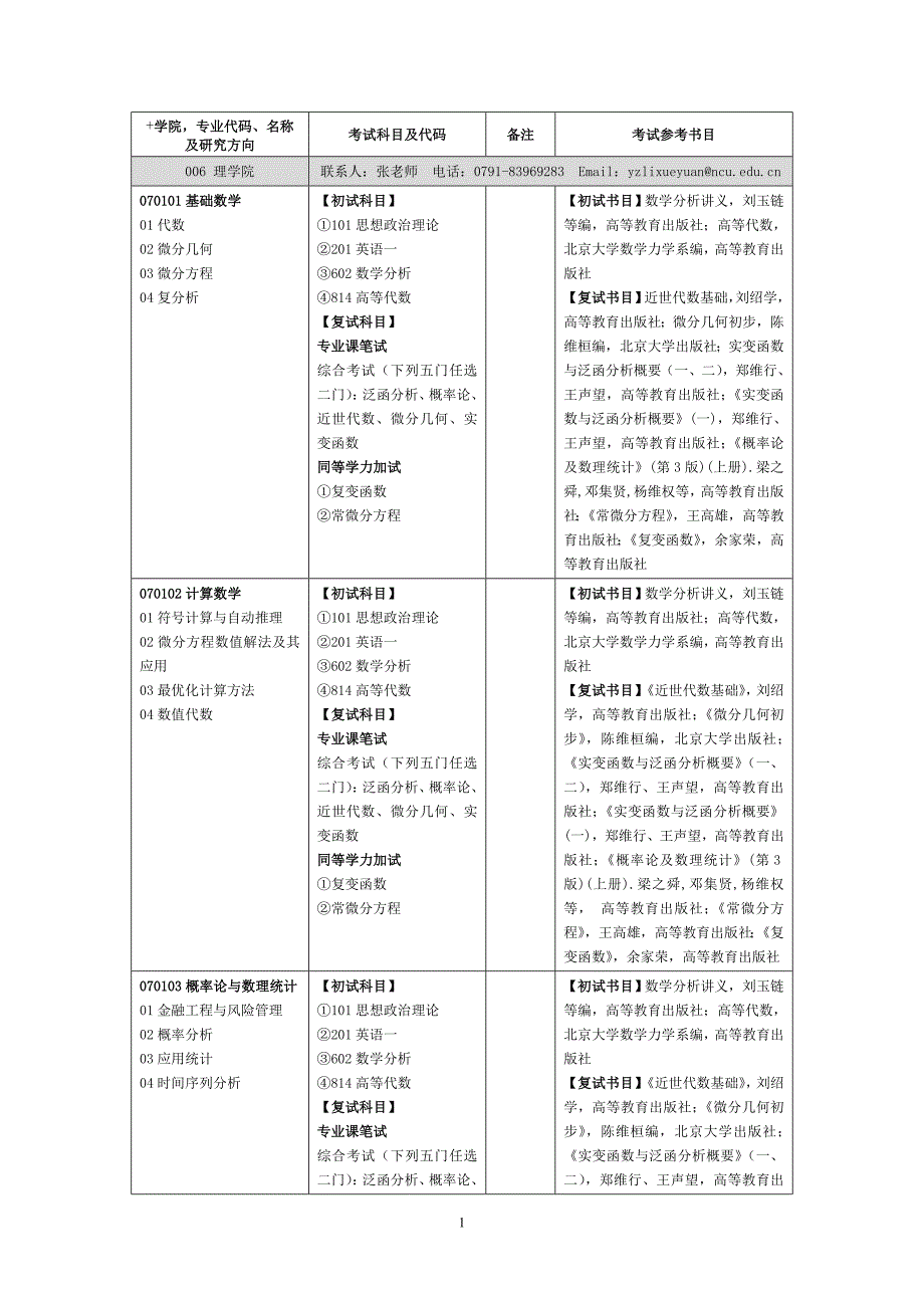 南昌大学考研专业目录_第1页