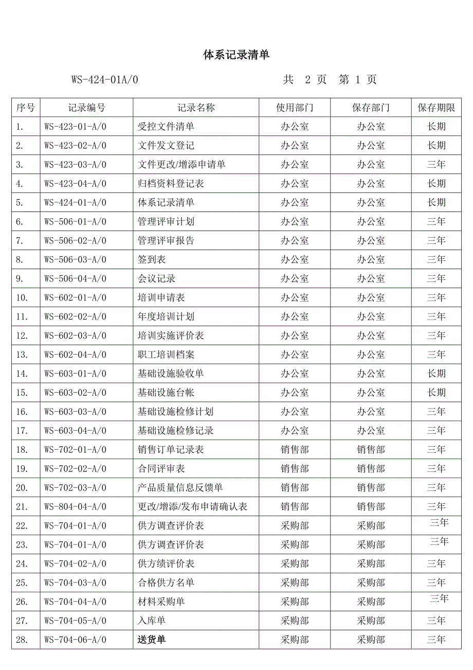 质量体系记录清单_第1页