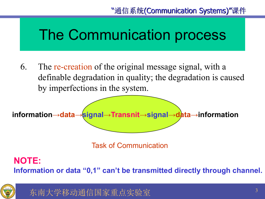 Outline 通信系统(Communication Systems)课件_第3页
