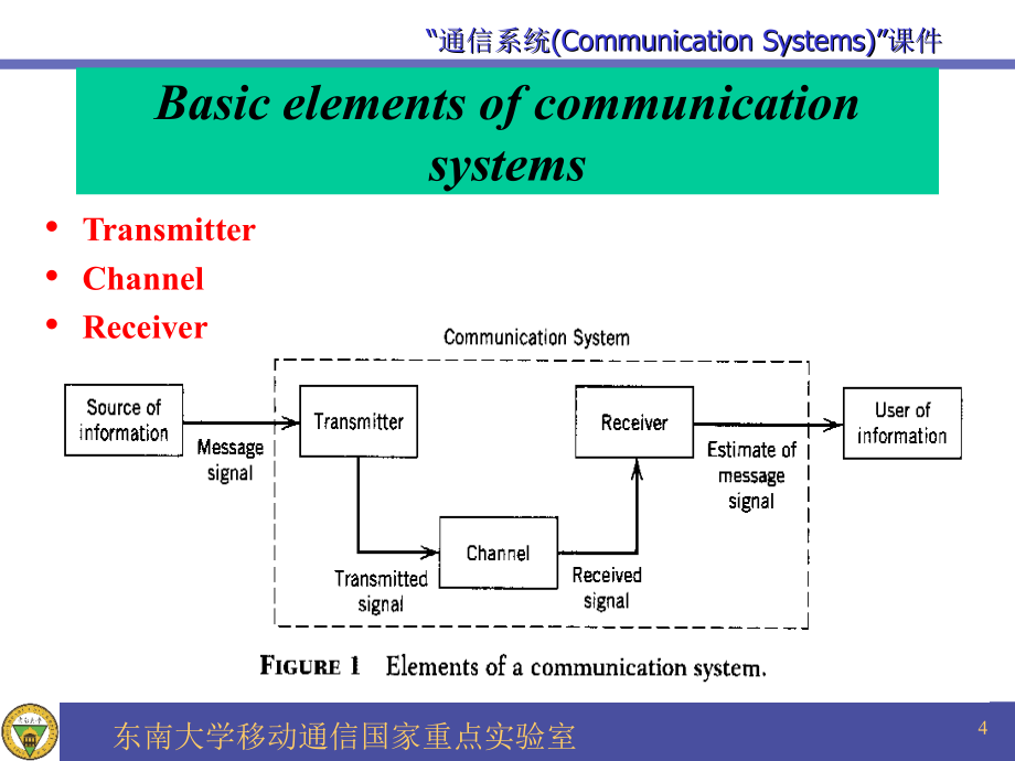 Outline 通信系统(Communication Systems)课件_第4页