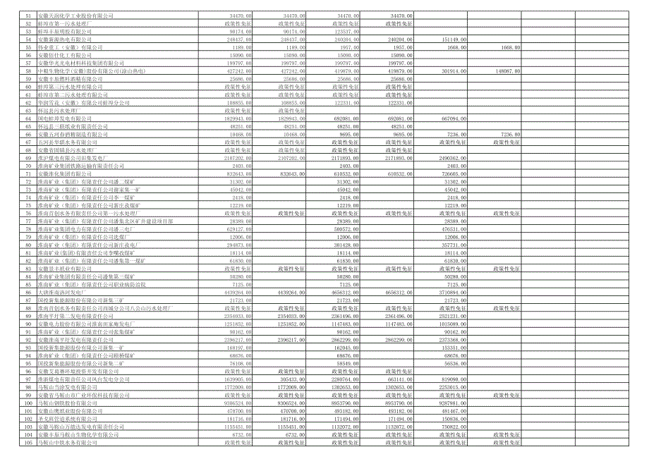 安徽省2011年第1－3季度国控重点企业排污费公告_第2页