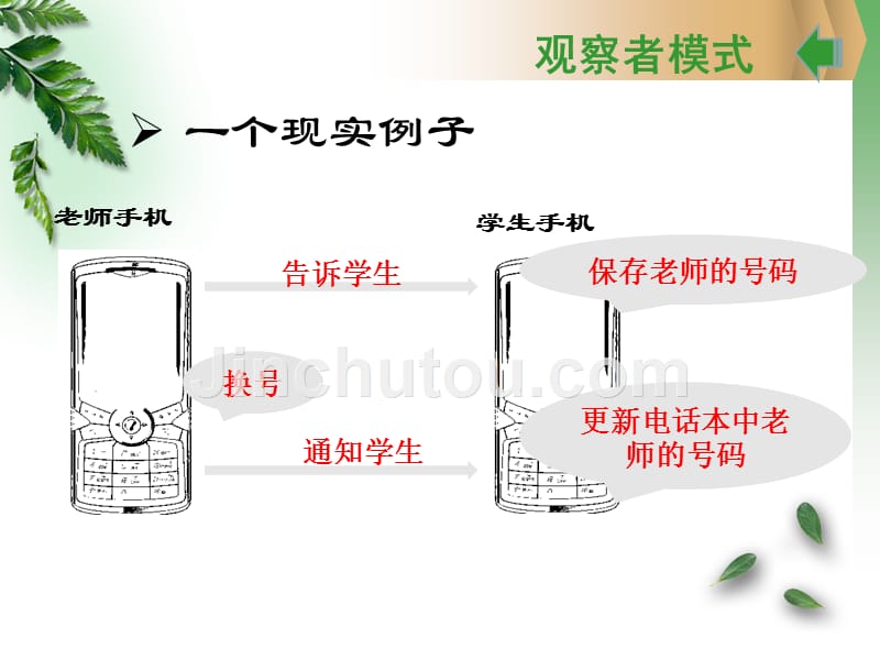 两个设计模式_第3页