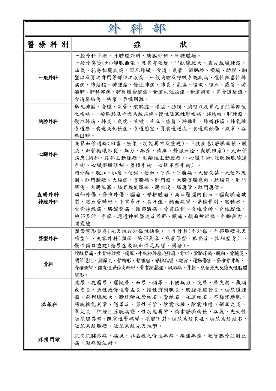 医疗科别 症状_第2页