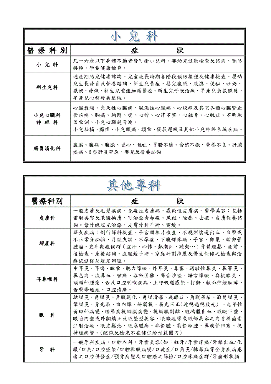 医疗科别 症状_第3页