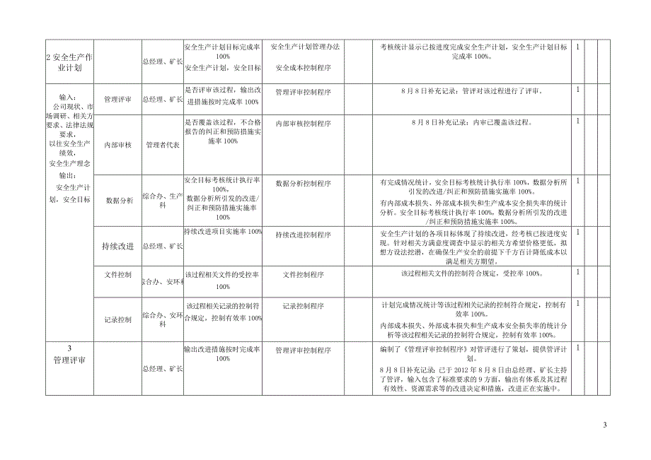 安全标准化内部评价检查表_第3页