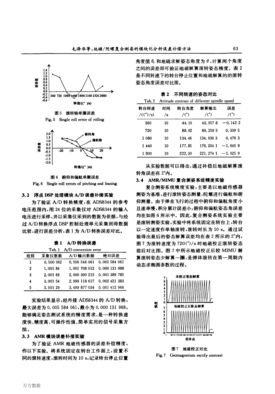 地磁_陀螺复合测姿的模块化分析误差补偿方法_第4页