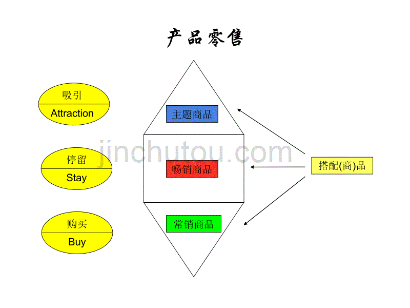 产品生命周期的意义_第4页