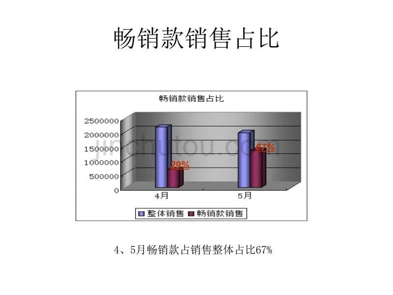 产品生命周期的意义_第5页