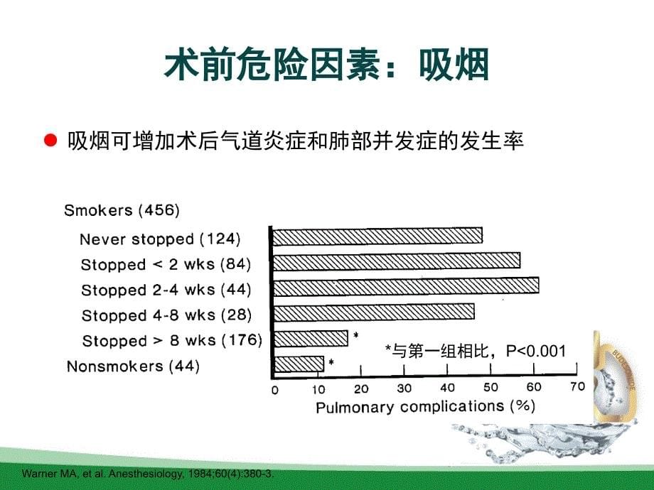 胸外科围手术期气道管理指南草案_第5页